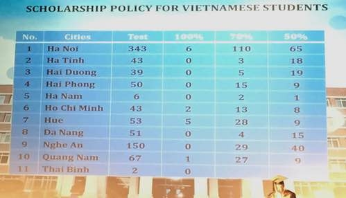 Nhận học bổng du học Hàn Quốc sau khi làm 'bài văn mở'